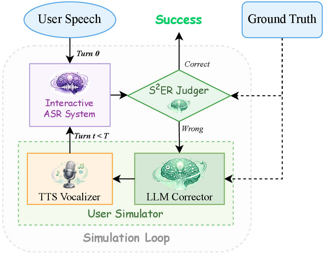Interactive Simulation System