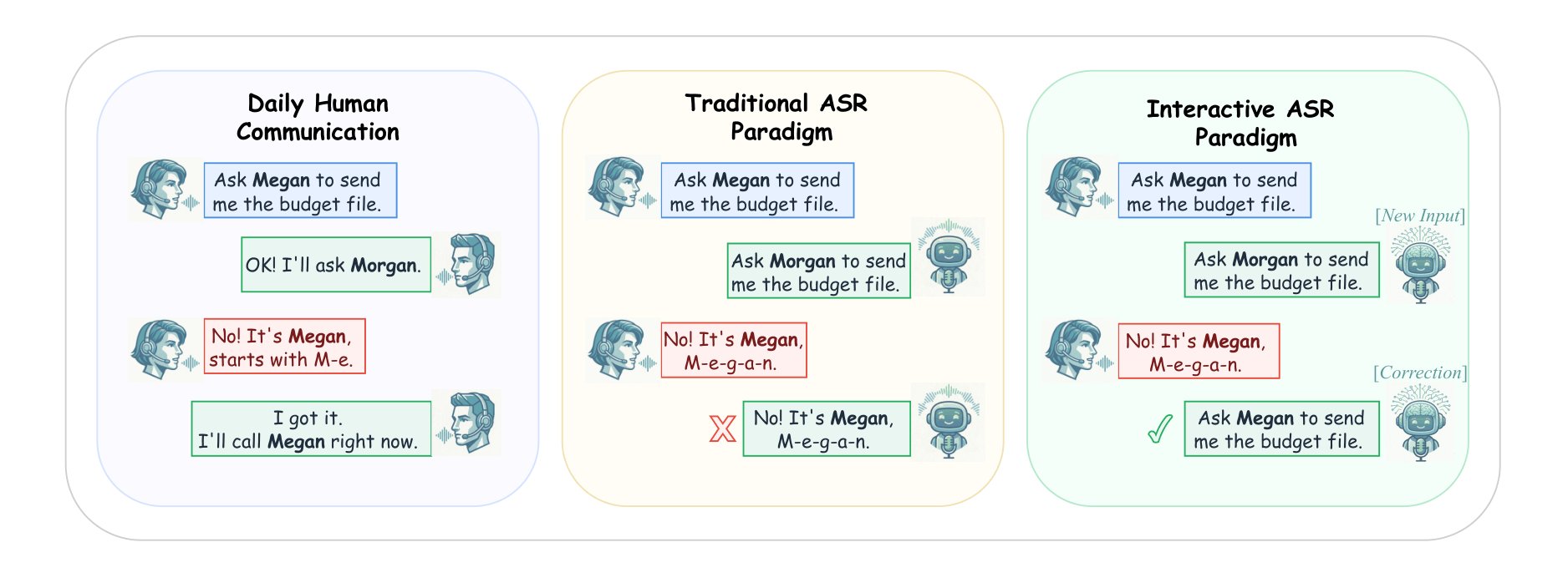 Interactive ASR teaser figure